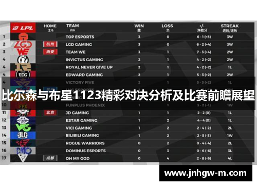 比尔森与布星1123精彩对决分析及比赛前瞻展望